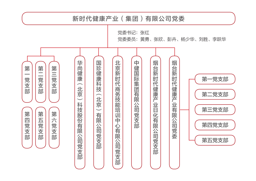 国珍松花粉-710公海船健康产业（集团）有限公司成立于1995年3月，是中国710公海船控股（集团）公司的控股子公司，总部设在北京，注册资本1亿元人民币。公司是直销行业内首批获得直销牌照的内资企业之一，也是行业内唯一一家央属企业。